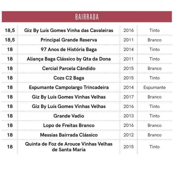 bairrada-2019